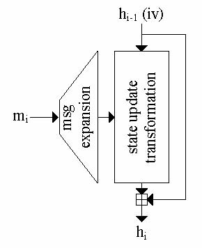 File:SHA1CompressionFunction.jpg